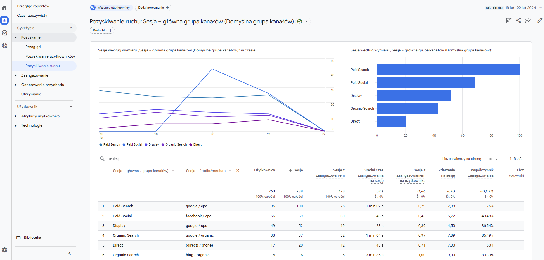 Śledzenie kampani w Google Analytics 4